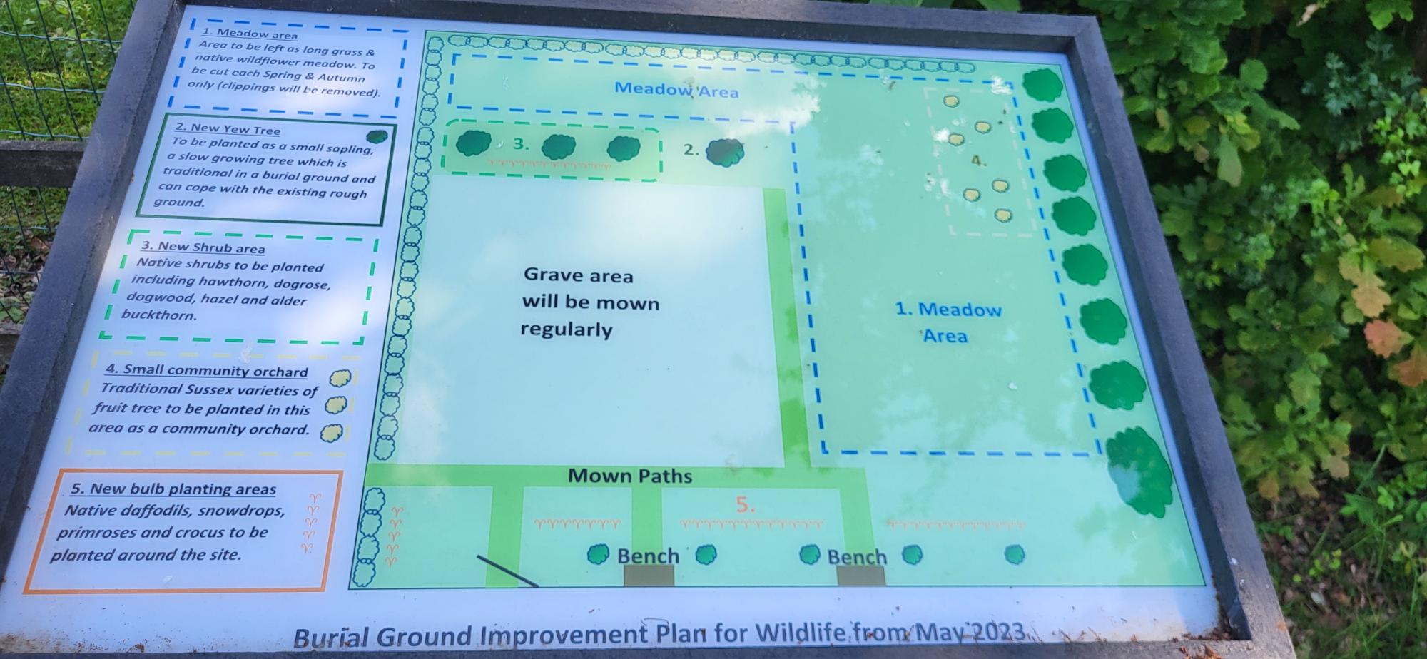 Burial ground information board, GREENstead Climate Action Group